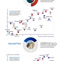 (Infographic) The World’s Most Sustainable Economies in 2023