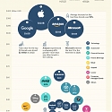 The Top 50 Most Valuable Global Brands