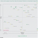 (PDF) BCG - How COVID-19 Is Changing the Pace of Energy Transitions