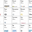 (Paper)  Brand Values and Long-run Stock Returns