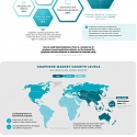 (Infographic) Graphene : An Investor’s Guide to the Emerging Market