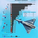 (Infographic) Top 20 Global Defense Contractors By Market Capitalization