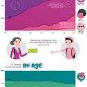 (Infographic) The Growing Generational Wealth Gap