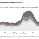 Bain - Global Venture Capital Outlook: The Latest Trends