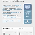 (Infographic) Q4-2022 Smartphones Mobile Market Monitor