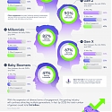 (Infographic) Video Game Engagement, by Generation