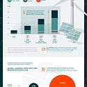 (Infographic) On the Road to Electric Vehicles