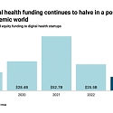 CB Insights - State of Digital Health 2023 Report