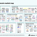 (Infographic) The Stablecoin Market Map