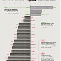 (Infographic) Brand Loyalty is Declining for Most Luxury Automakers