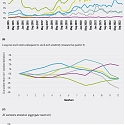 Deloitte - Generating Value From Generative AI