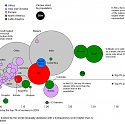 Where the Rich Are Getting Richer Around the World