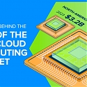 (Infographic) 5 Drivers Behind the Growth of the GPU Cloud Computing Market
