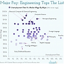 Americans' Rankings of 40 College Majors