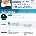 (Infographic) Why Israel is the Startup Nation