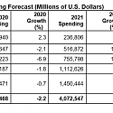 Gartner - 2021 IT Spending to Surge as Device, Enterprise Software Ramps