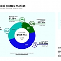 Newzoo - The 2023 Global Games Market Report