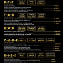 (Infographic) ChatGPT Prompt Frameworks : Unlock The Potential of ChatGPT