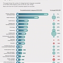 Most Popular U.S. Undergraduate Degrees (2011–2021)