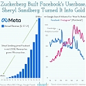 Metaverse - Zuckerberg has a Dream, But It's an Expensive One