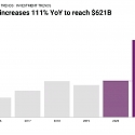 State of Venture 2021 Report : VC Doubled in 2021