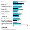 How Tech Marketers Can Use a Balanced Marketing Mix to Drive Demand Generation