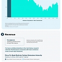 (Infographic) ESG Data : The 4 Motivations Driving Usage