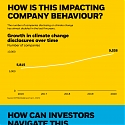 (Infographic) Climate Investing : What It Is and Where to Start