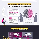(Infographic) Remote Work Burnout