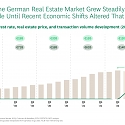 BCG - Real Estate in Crisis