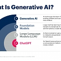 Gartner - What Generative AI Means for Business