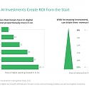 Scaling AI Pays Off, No Matter the Investment