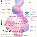 (Infographic) ChatGTP Product Timeline