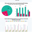 (Infographic) US Social Commerce Habits in 2022