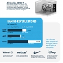 (Infographic) Making Moves in the Gaming Market