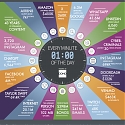 (Infographic) Data Never Sleeps 11.0