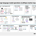 CBInsights - The Large Language Model Operations (LLMOps) Market Map