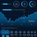 Visualizing the Global Share of U.S. Stock Markets