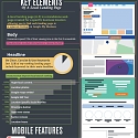 (Infographic) The Anatomy of a Local Landing Page