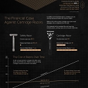 (Infographic) Visualizing The Impact of The Shaving Industry