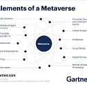What Is a Metaverse and Element of a Metaverse