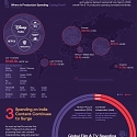 (Infographic) 4 Emerging Trends in Film & TV : An Industry Transformed