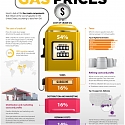 (Infographic) What Drives Gasoline Prices ?
