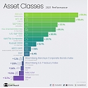 How Every Asset Class, Currency Performed in 2021