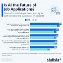 Is AI The Future Of Job Applications ?