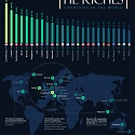 (Infographic) The World’s 25 Richest Countries by GDP per Capita