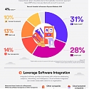 (Infographic) Digital Transformation : 4 Essential Strategies for Businesses