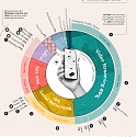 (Infographic) The World’s Most Used Apps, by Downstream Traffic