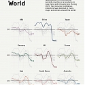 The Global Decline in Consumer Confidence