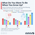 What Do You Want to be When You Grow Up ?
